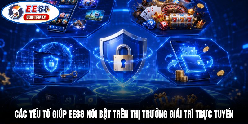 Quy trình bảo mật và xử lý sự cố tài khoản EE88